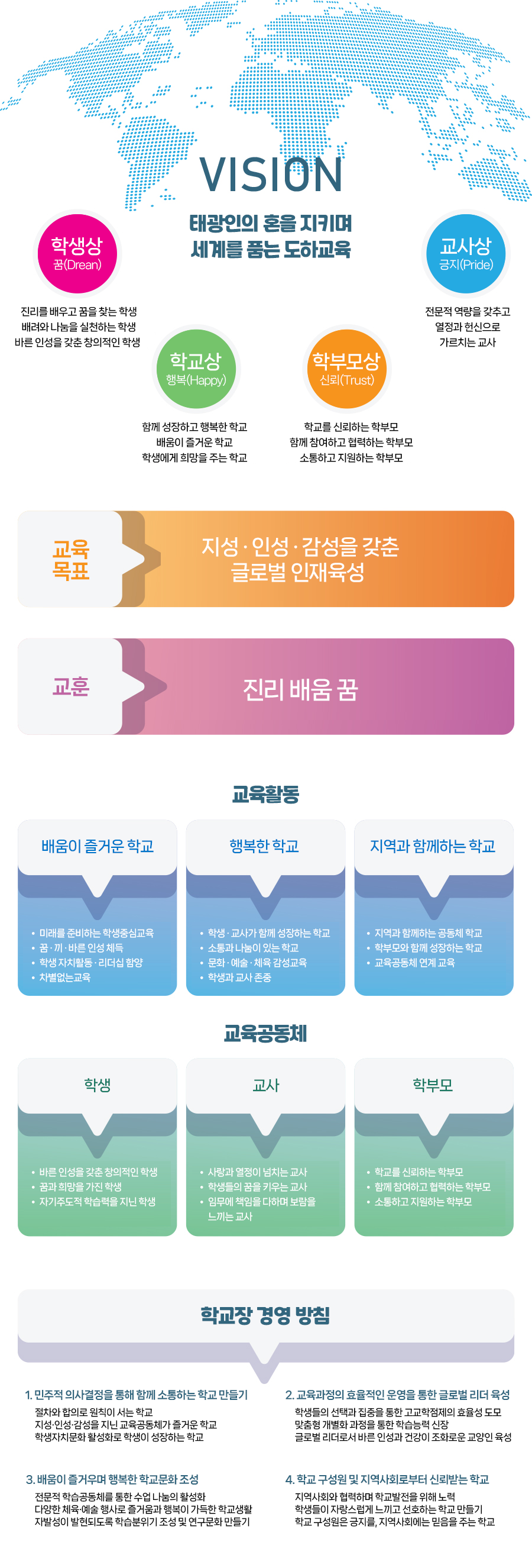 교육목표